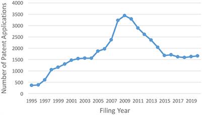 Should an R&D manager refer to distant technical fields? The effectiveness of new combinations with knowledge from different technical fields through the quantitative analysis of patent data related to NetZero